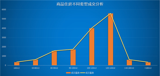 成交套數(shù)分析.jpg