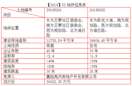 土地信息2 - 副本.png