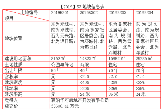 土地信息3 - 副本.png