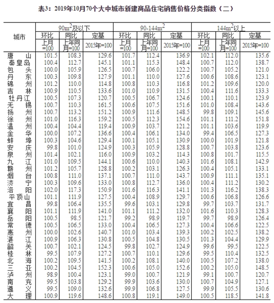 數(shù)據(jù)4.jpg