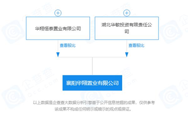 襄陽華翔置業(yè)有限公司-股權(quán)穿透圖譜-2021-10-09.jpg